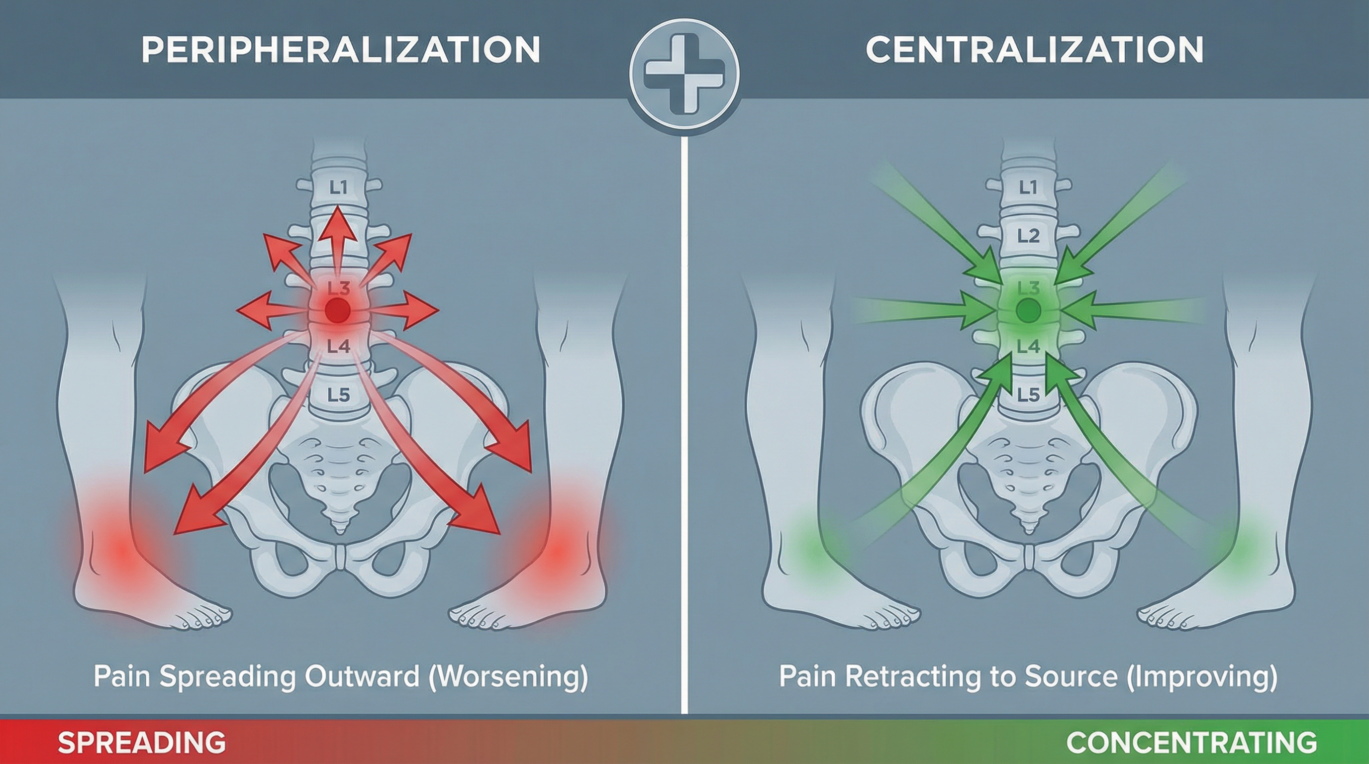A dor está se espalhando ou se concentrando?