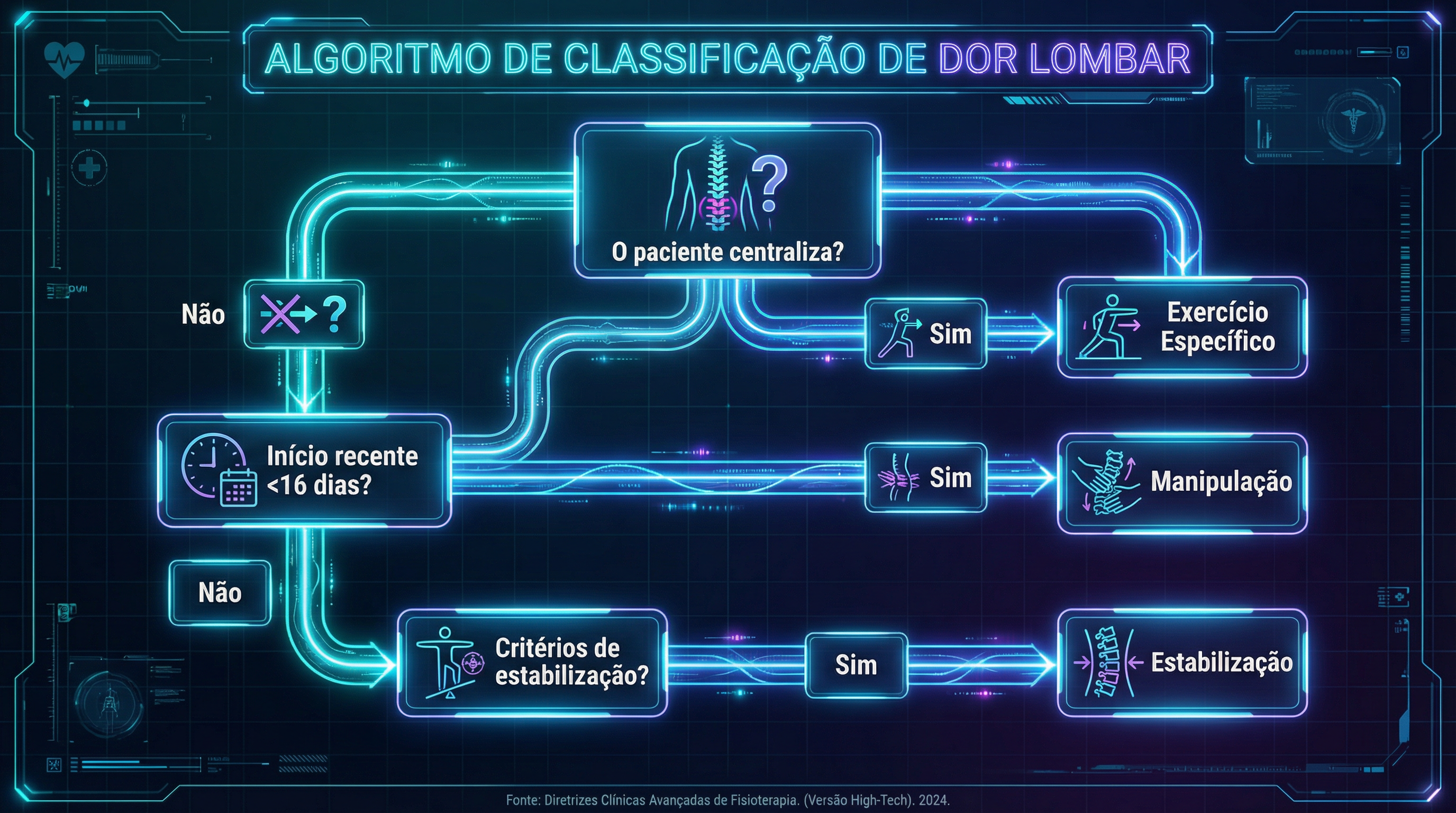 Algoritmo de Decisão